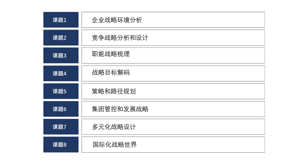 战略咨询课题.jpg